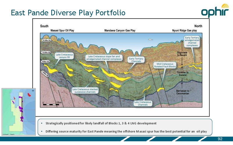 CAPITAL MARKETS DAY – Ophir Energy Plc – slide 92