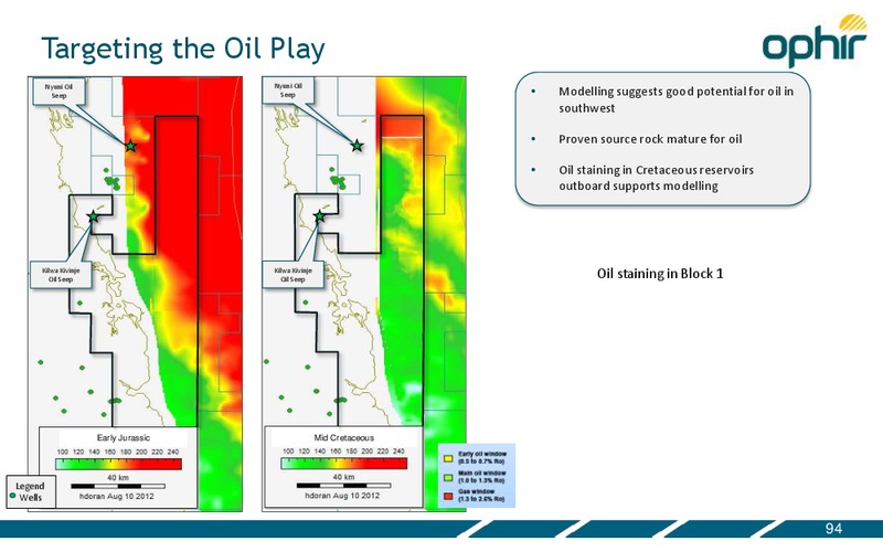 CAPITAL MARKETS DAY – Ophir Energy Plc – slide 94