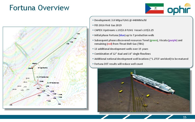 AFRICA OIL WEEK – Ophir Energy Plc – slide 15