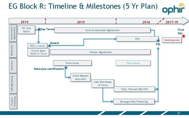 AFRICA OIL WEEK – Ophir Energy Plc – slide 17
