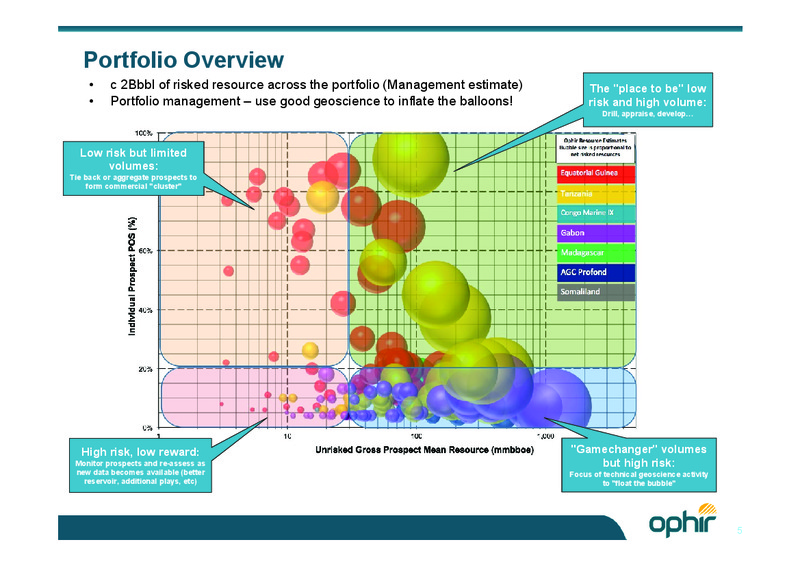 18TH AFRICA UPSTREAM – Ophir Energy Plc – slide 5
