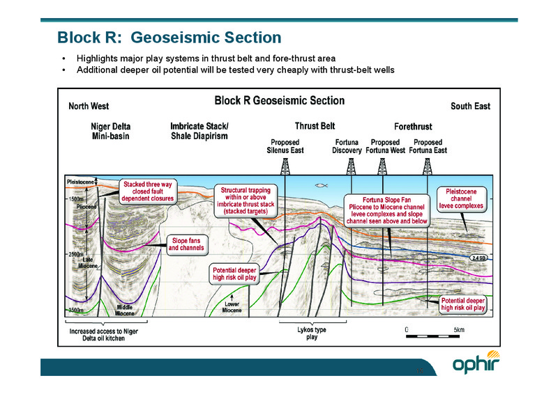 18TH AFRICA UPSTREAM – Ophir Energy Plc – slide 16