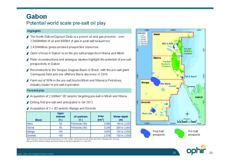 18TH AFRICA UPSTREAM – Ophir Energy Plc – slide 20