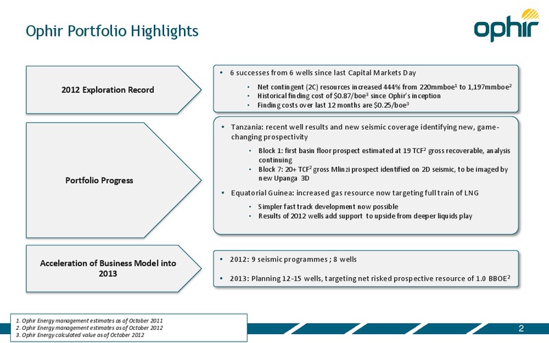 INVESTOR PRESENTATION – Ophir Energy Plc – slide 2