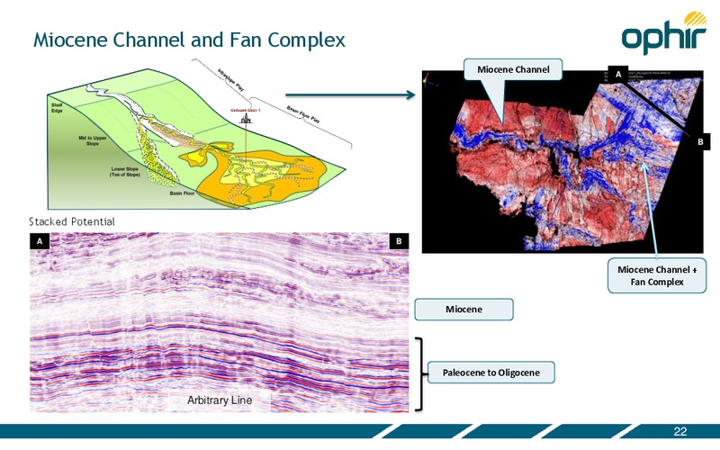 INVESTOR PRESENTATION – Ophir Energy Plc – slide 22