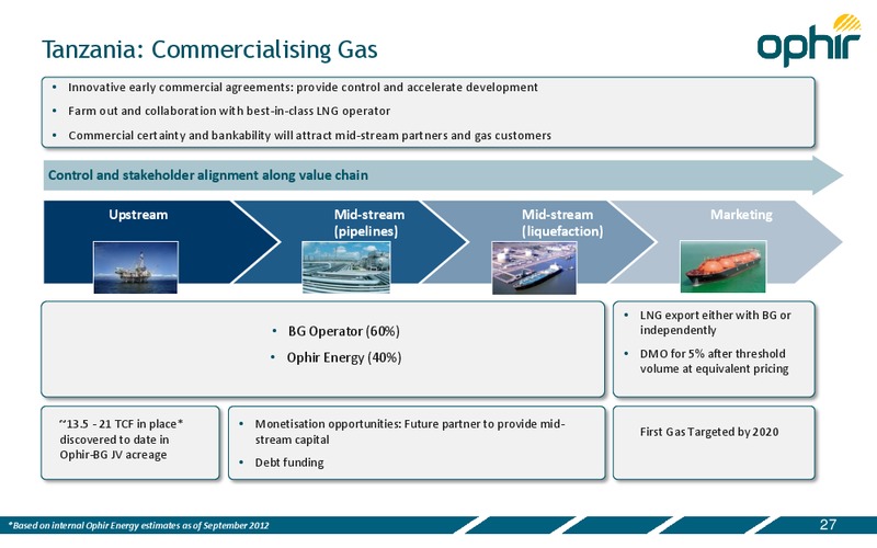 INVESTOR PRESENTATION – Ophir Energy Plc – slide 27