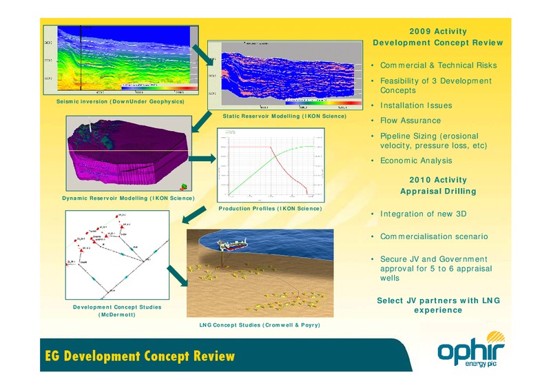 AFRICA UPSTREAM CONFERENCE – Ophir Energy Plc – slide 10