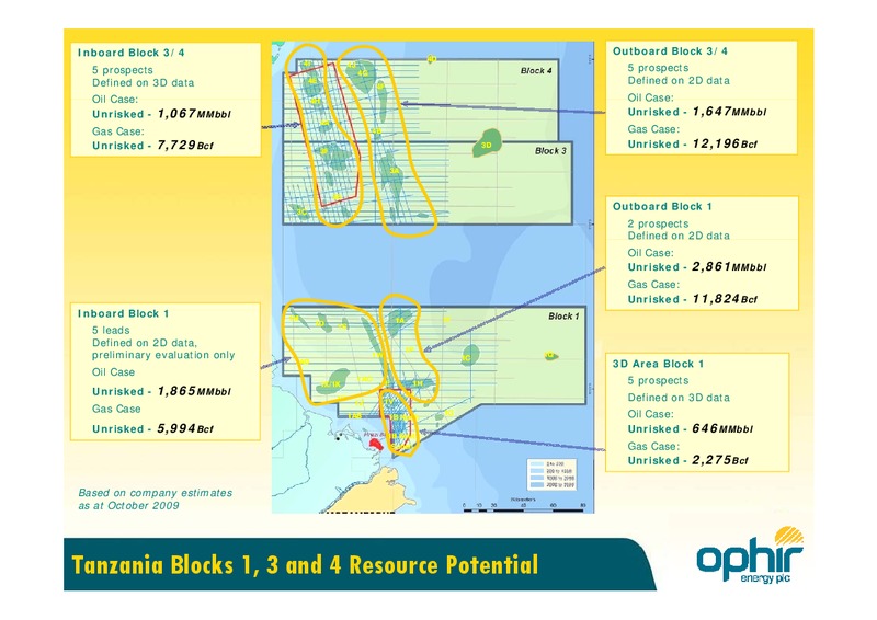 AFRICA UPSTREAM CONFERENCE – Ophir Energy Plc – slide 15