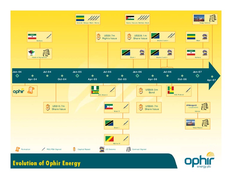 NOVEMBER 2007 INVESTOR PRESENTATION – Ophir Energy Plc – slide 3