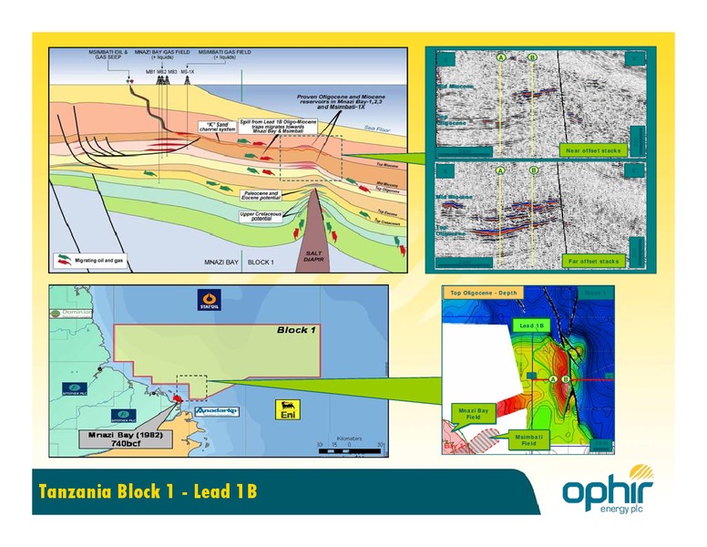 NOVEMBER 2007 INVESTOR PRESENTATION – Ophir Energy Plc – slide 21