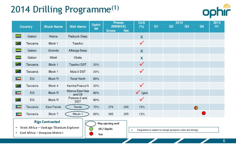 Africa Oil Week – Ophir Energy Plc – slide 6