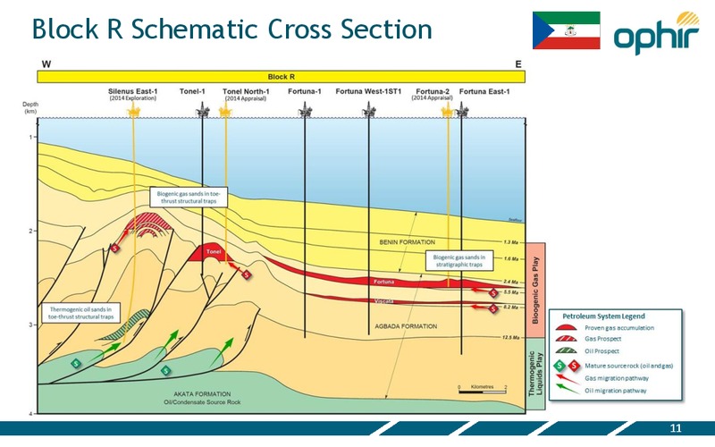 Africa Oil Week – Ophir Energy Plc – slide 11