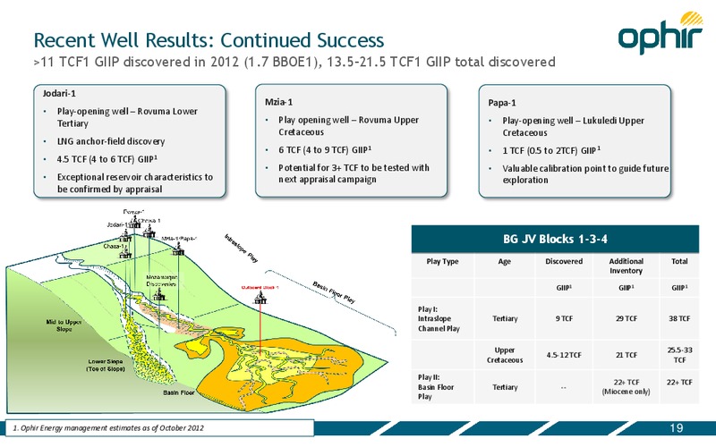 INVESTOR PRESENTATION – Ophir Energy Plc – slide 19