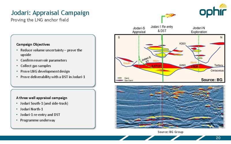 INVESTOR PRESENTATION – Ophir Energy Plc – slide 20