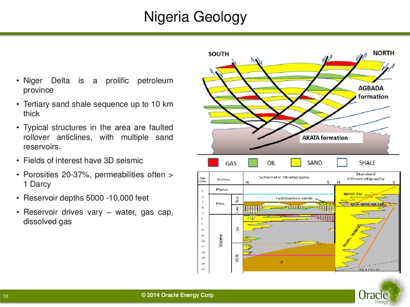 INVESTOR PRESENTATION – Oracle Energy Corp. – slide 9