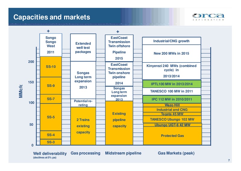 Investor Presentation – Orca Exploration Group, Inc. – slide 6
