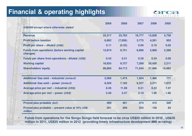 Investor Presentation – Orca Exploration Group, Inc. – slide 12