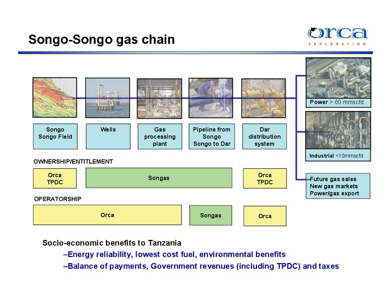 EAST AFRICAN OPERATIONS AND GAS MARKETS – Orca Exploration Group, Inc. – slide 10