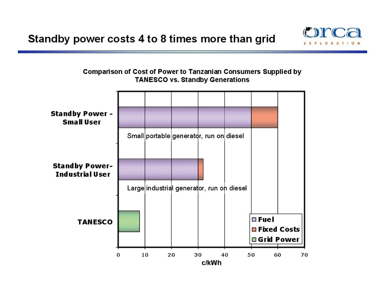 EAST AFRICAN OPERATIONS AND GAS MARKETS – Orca Exploration Group, Inc. – slide 31