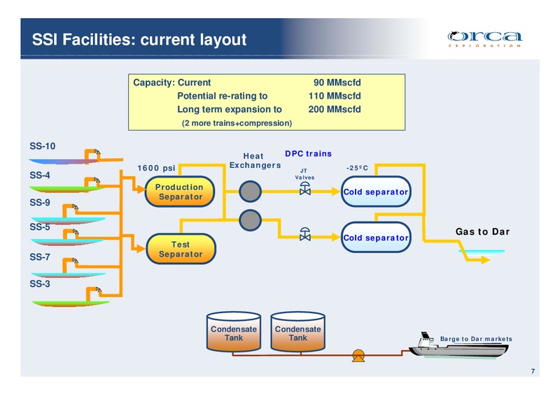 NATURAL GAS EXPANSION IN EAST AFRICA – Orca Exploration Group, Inc. – slide 7