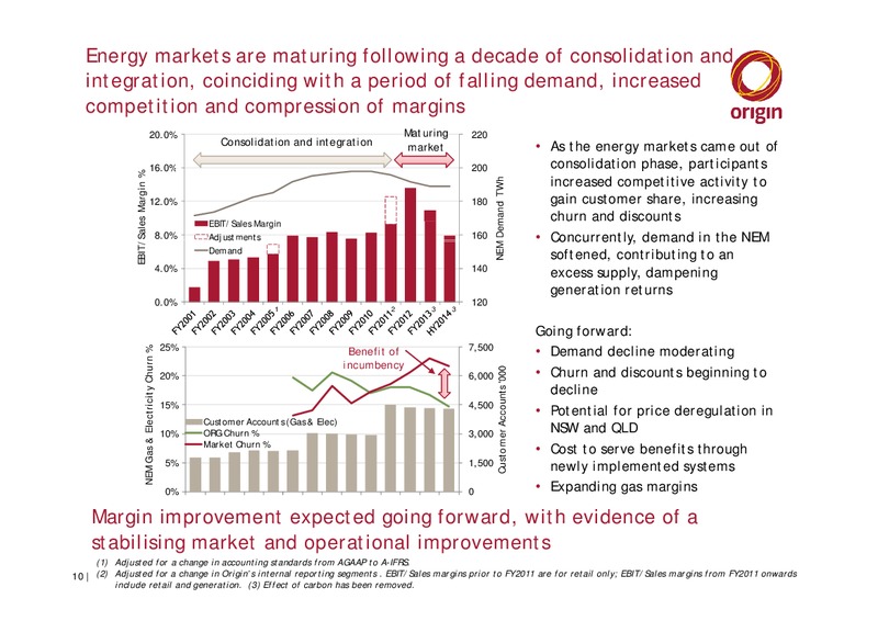 US Roadshow 2014 – Origin Energy Ltd. – slide 10