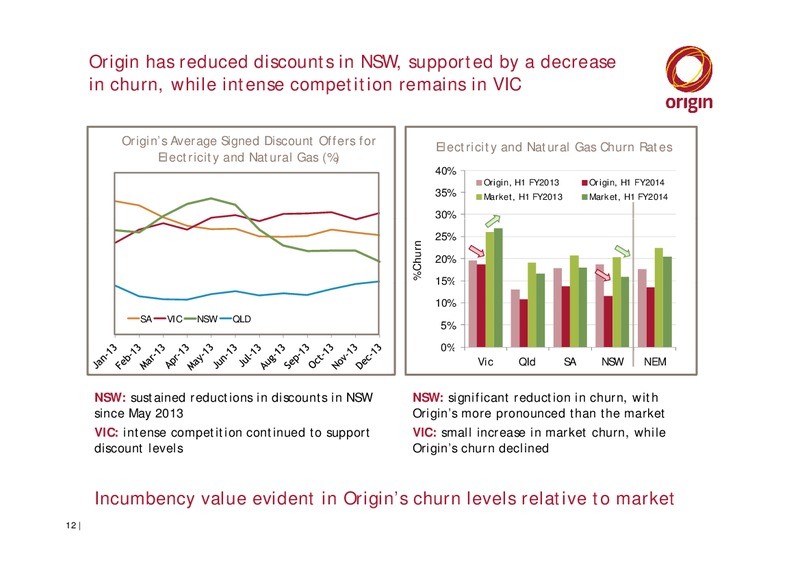 US Roadshow 2014 – Origin Energy Ltd. – slide 12