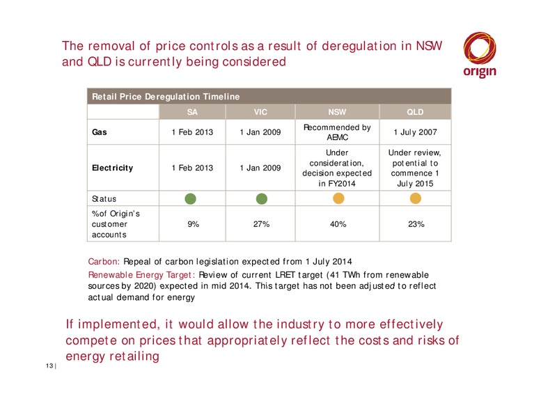US Roadshow 2014 – Origin Energy Ltd. – slide 13