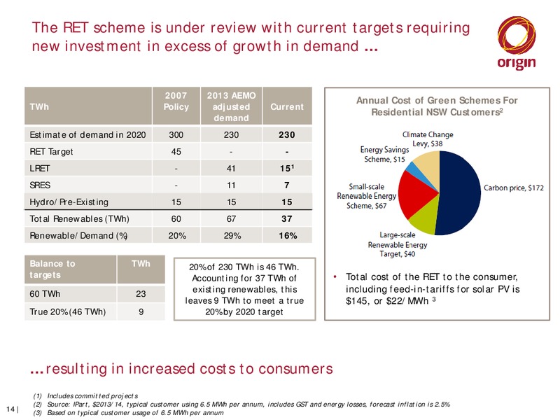 Macquarie Australia Conference Investor Presentation – Origin Energy Ltd. – slide 14