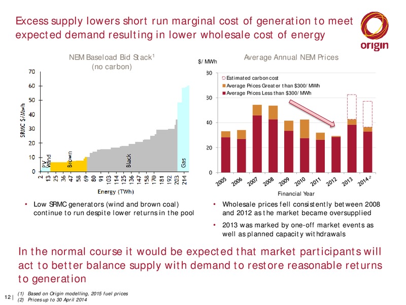 investor presentation – Origin Energy Ltd. – slide 12