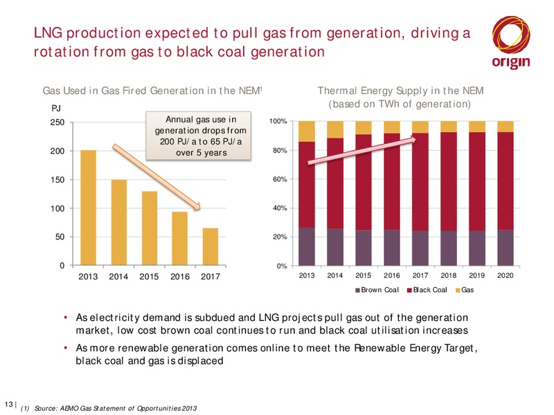 investor presentation – Origin Energy Ltd. – slide 13