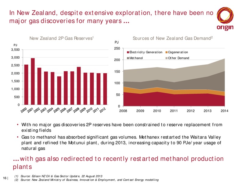 investor presentation – Origin Energy Ltd. – slide 16