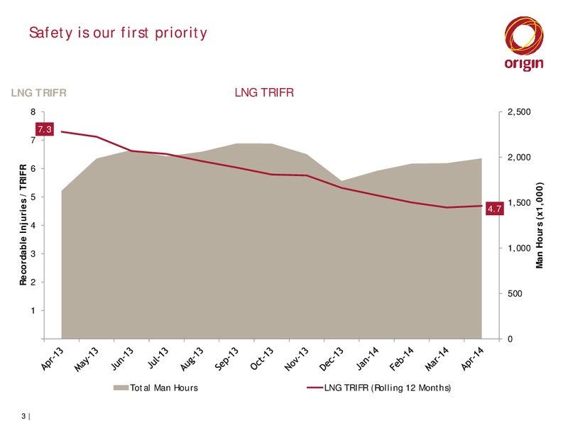 Origin APLNG Operational Review and Asset Visit – Origin Energy Ltd. – slide 2