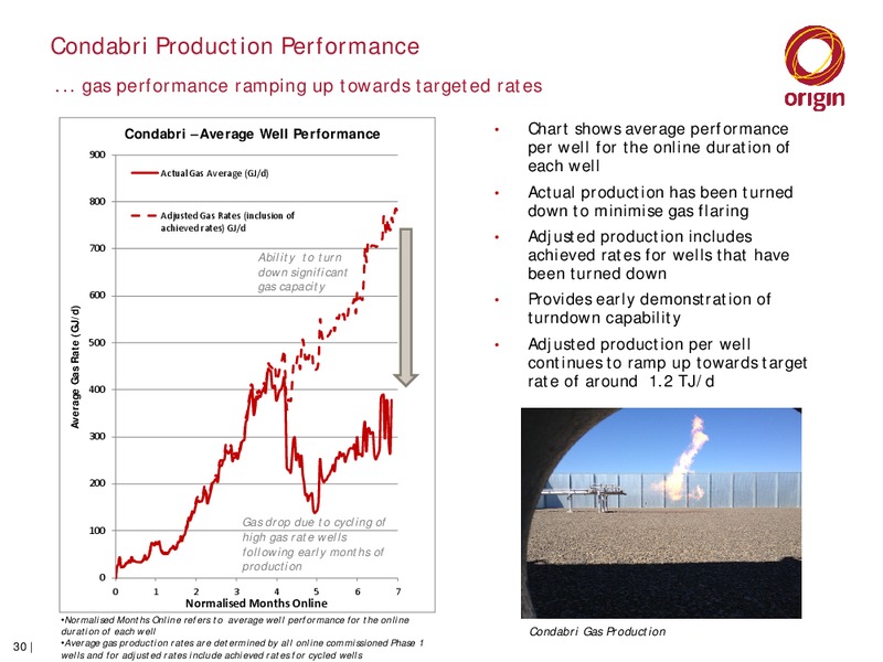 Origin APLNG Operational Review and Asset Visit – Origin Energy Ltd. – slide 29