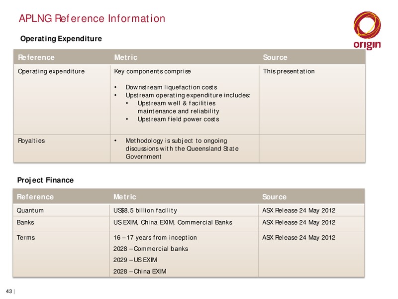 Origin APLNG Operational Review and Asset Visit – Origin Energy Ltd. – slide 42