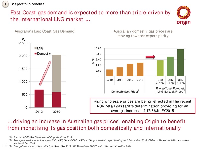 ORG Presentation at UBS Conference – Origin Energy Ltd. – slide 6