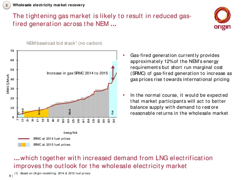 ORG Presentation at UBS Conference – Origin Energy Ltd. – slide 9