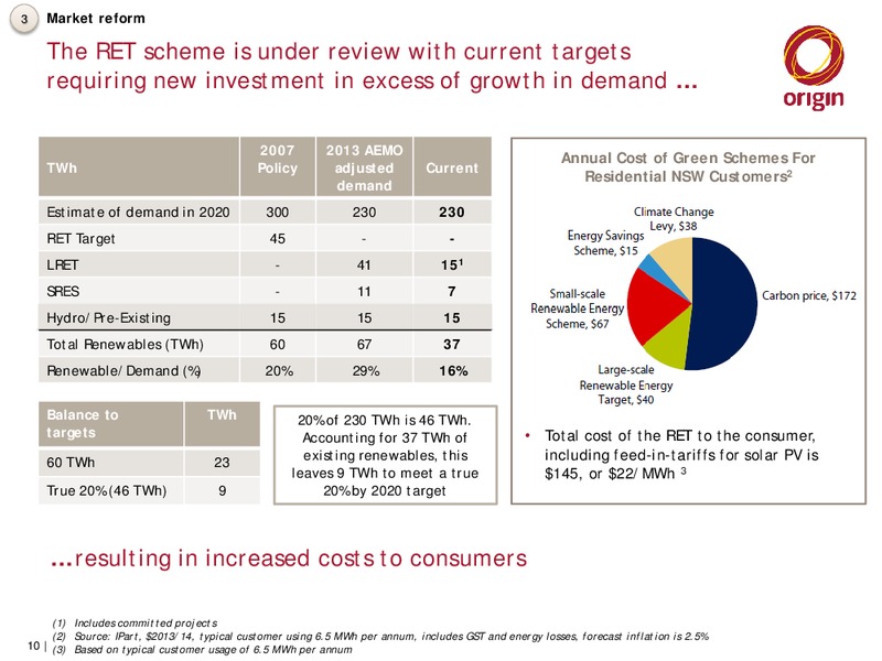 org presentation usb conference – Origin Energy Ltd. – slide 10