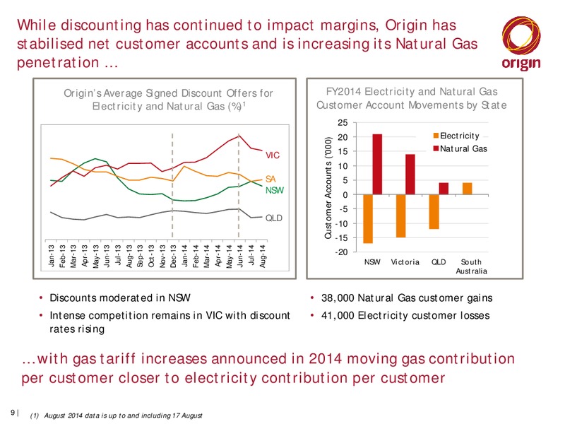 International Roadshow – Origin Energy Ltd. – slide 8