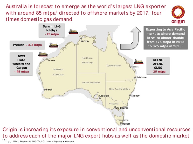 International Roadshow – Origin Energy Ltd. – slide 14