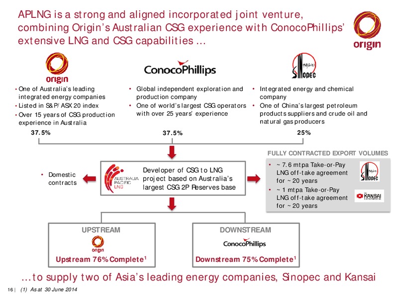 International Roadshow – Origin Energy Ltd. – slide 15
