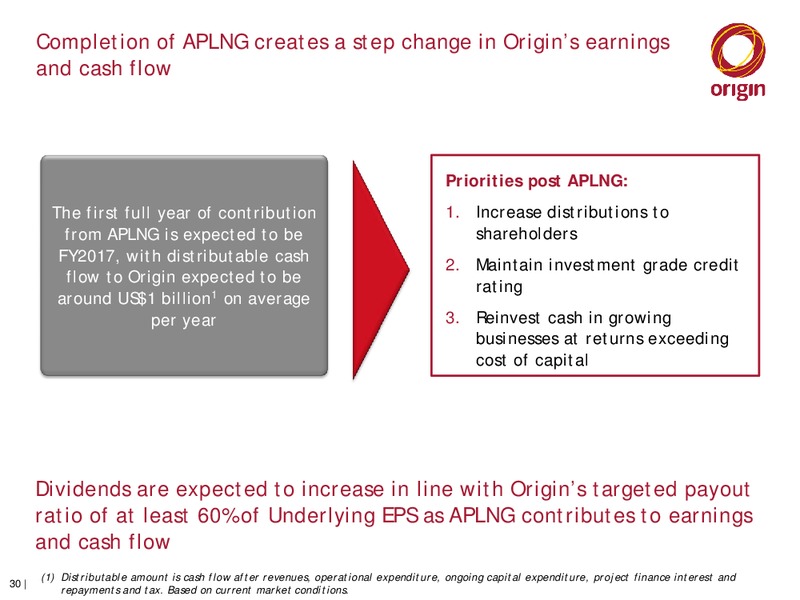 International Roadshow – Origin Energy Ltd. – slide 29