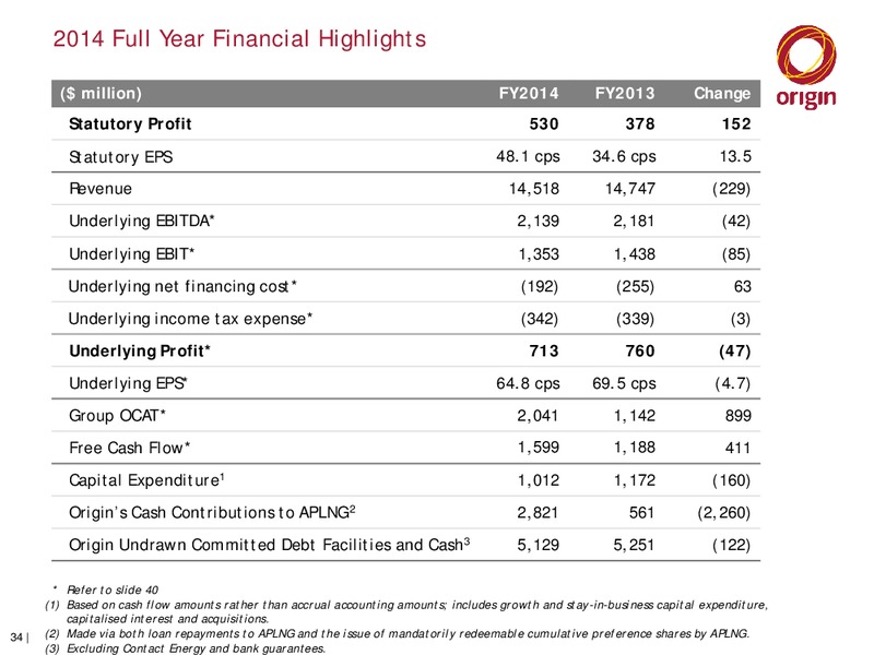 International Roadshow – Origin Energy Ltd. – slide 33