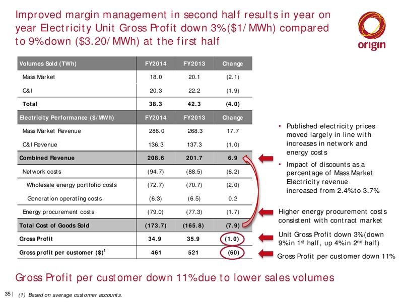 International Roadshow – Origin Energy Ltd. – slide 34