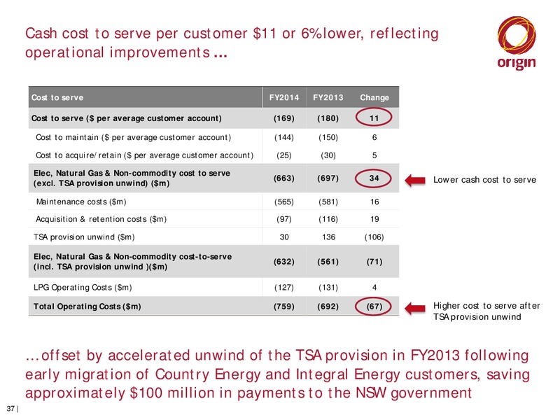 International Roadshow – Origin Energy Ltd. – slide 36