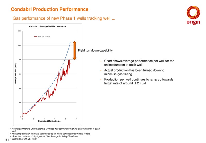 Australia Pacific LNG Site Tour – Origin Energy Ltd. – slide 15
