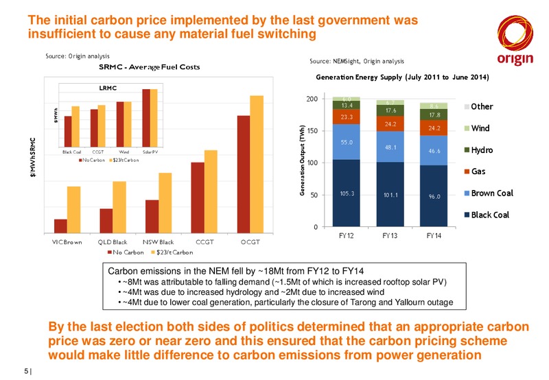 AMCHAM ADDRESS – Origin Energy Ltd. – slide 5