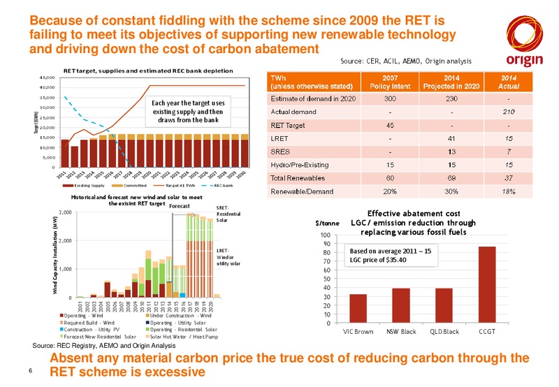AMCHAM ADDRESS – Origin Energy Ltd. – slide 6