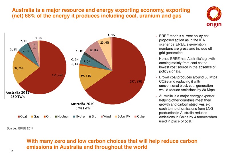 AMCHAM ADDRESS – Origin Energy Ltd. – slide 15