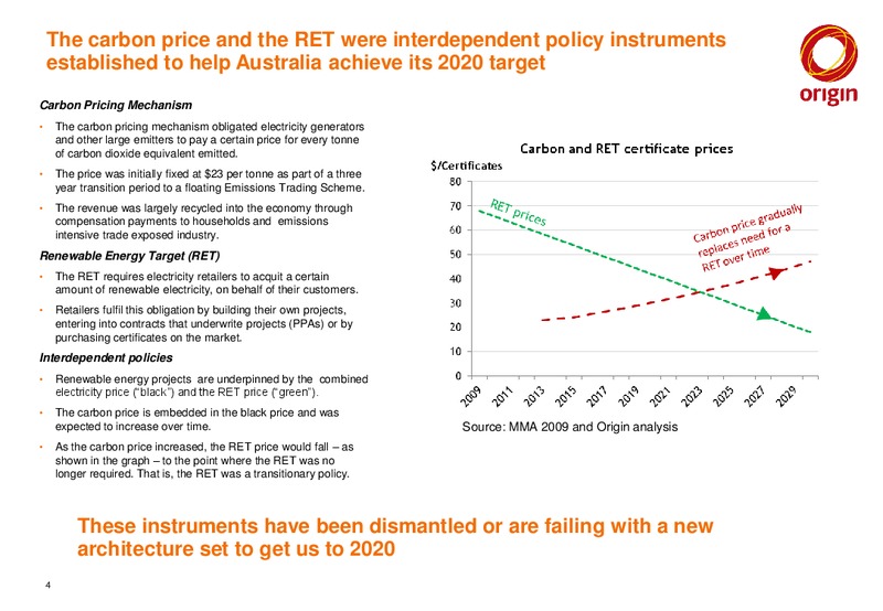 investors presentation – Origin Energy Ltd. – slide 4
