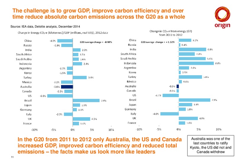investors presentation – Origin Energy Ltd. – slide 11